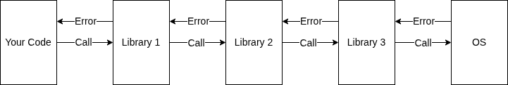 mode 1 center