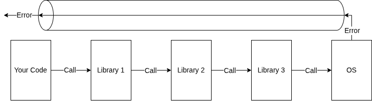 model 2 center
