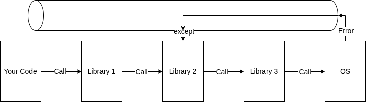 model 2 center